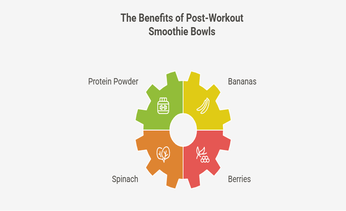 The Benefits of Post-Workout Smoothie Bowls
