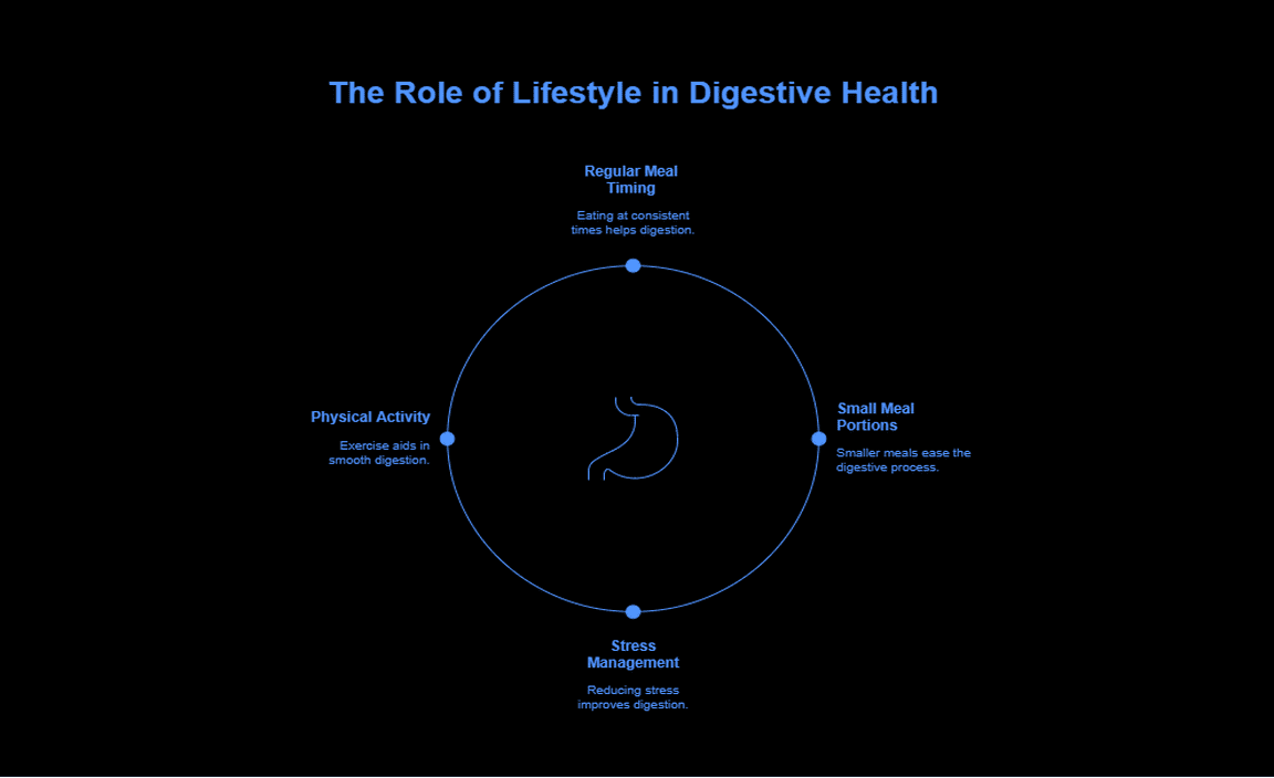 The Role of Lifestyle in Digestive Health