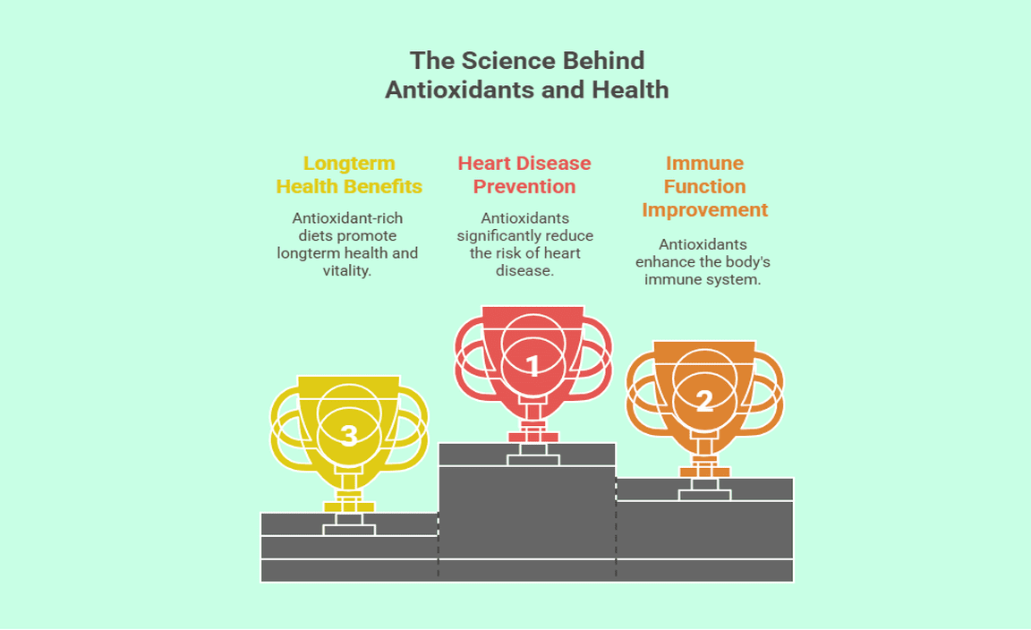 The Science Behind Antioxidants and Health