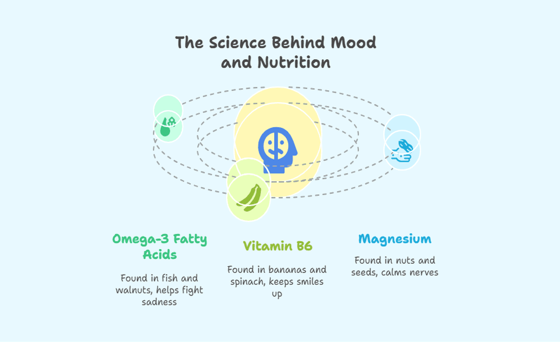 The Science Behind Mood and Nutrition