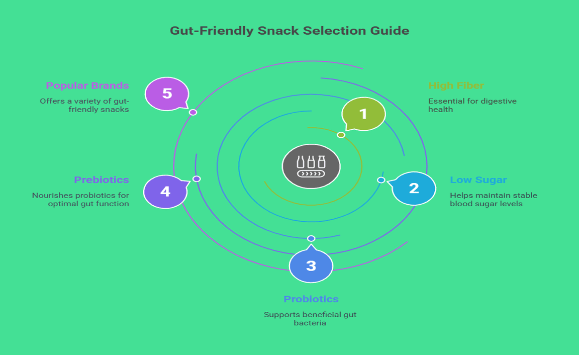Tips for Selecting Store-Bought Gut Health Snacks