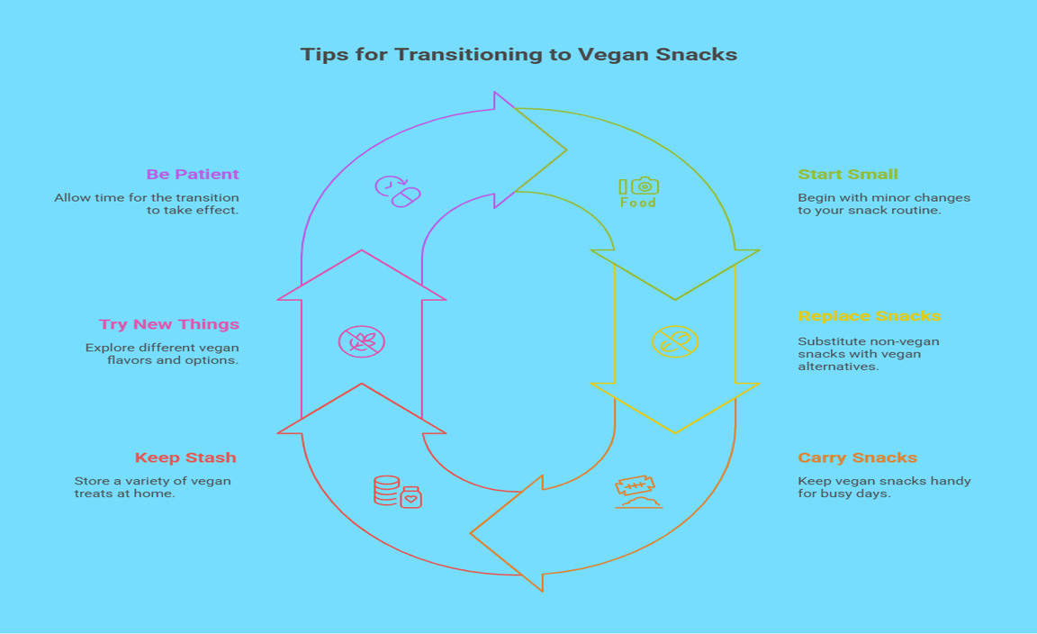 Tips for Transitioning to Vegan Snacks