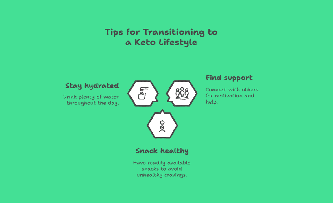 Tips for Transitioning to a Keto Lifestyle