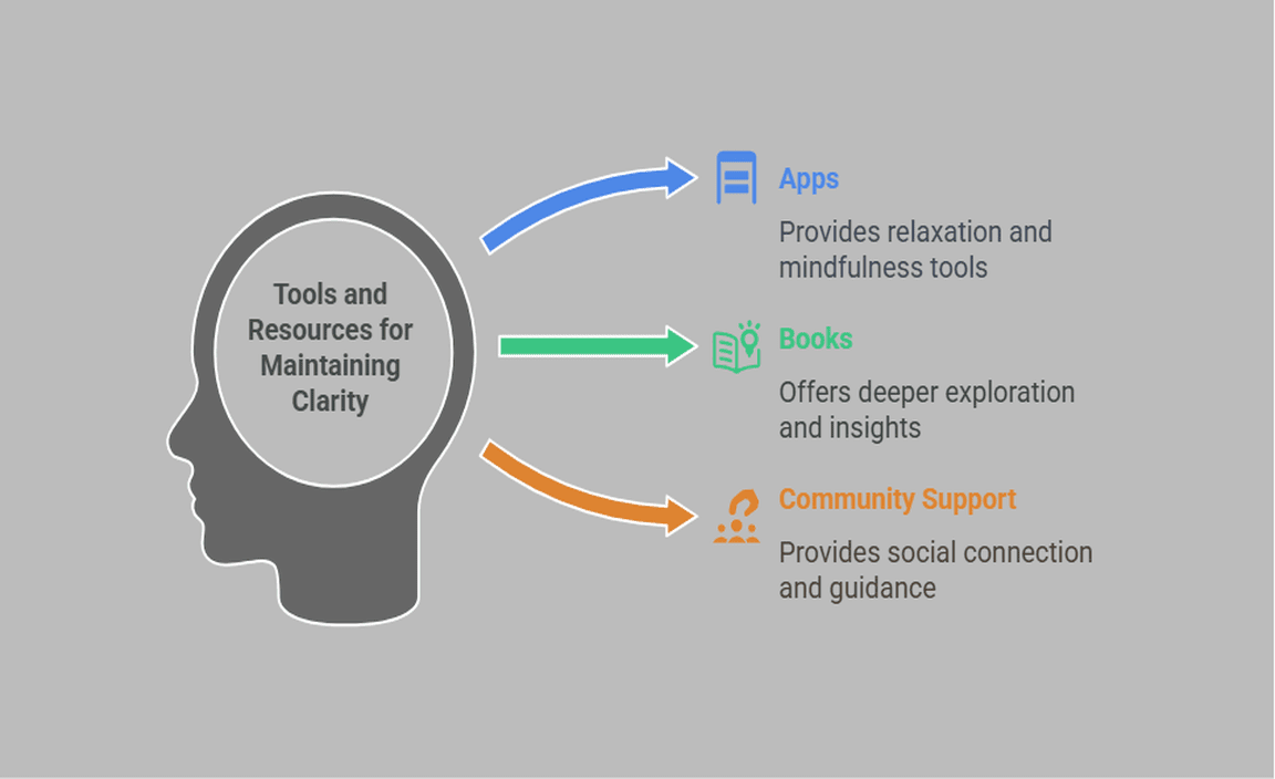 Tools and Resources for Maintaining Clarity