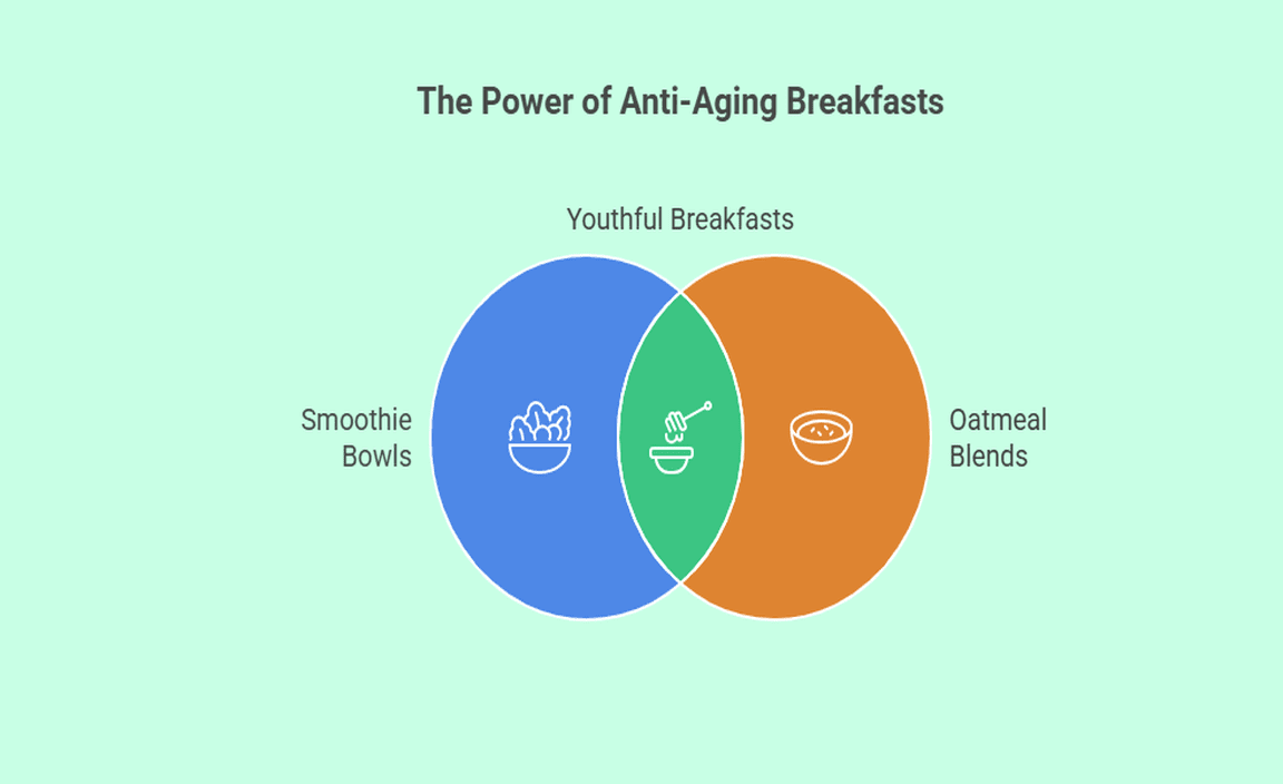Top Anti-Aging Breakfast Recipes
