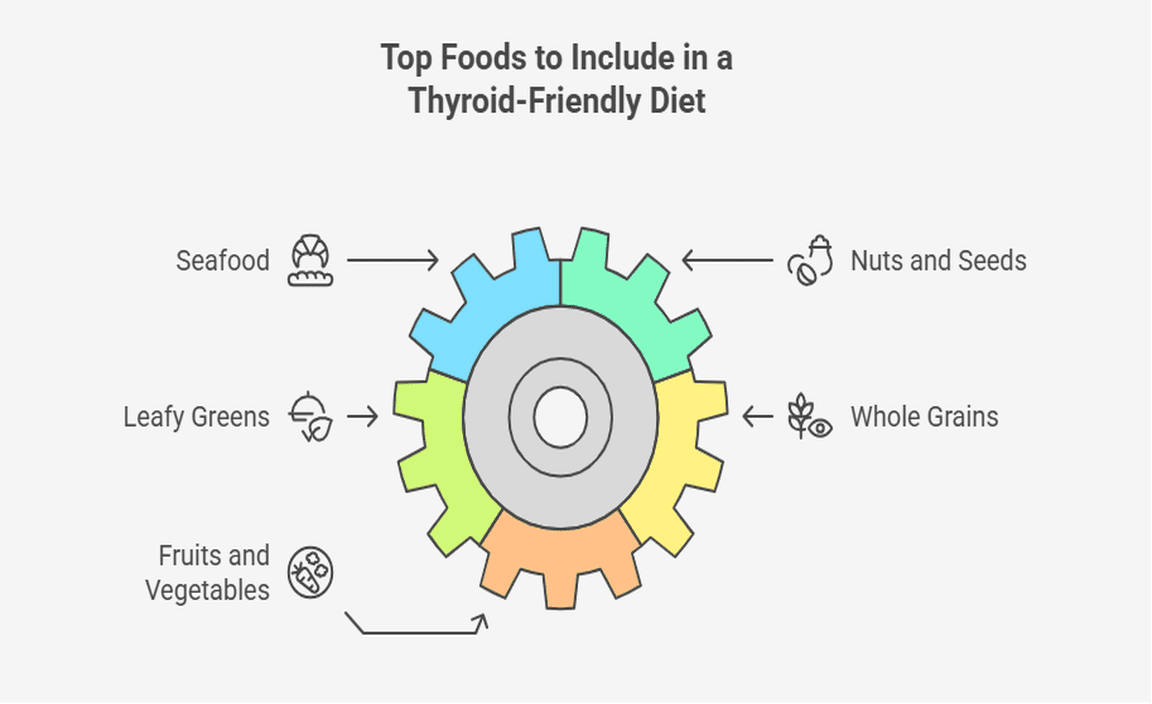 Top Foods to Include in a Thyroid-Friendly Diet