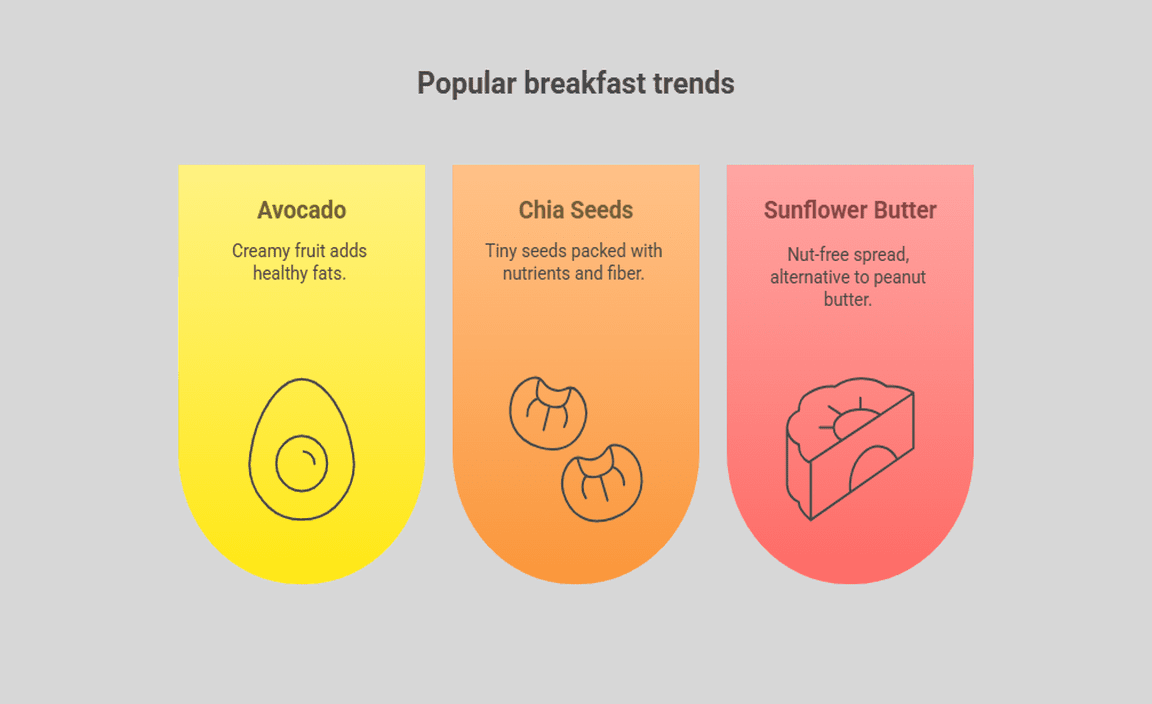 Trendy Breakfast Snacks
