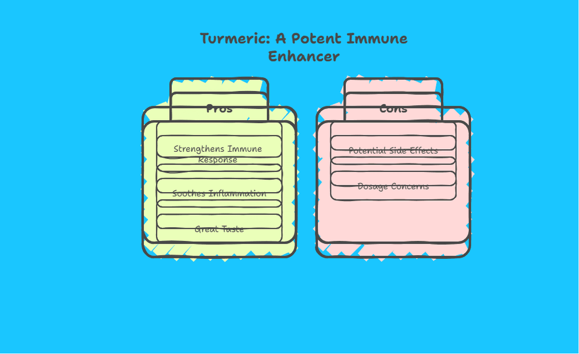 Turmeric - A Potent Immune Enhancer