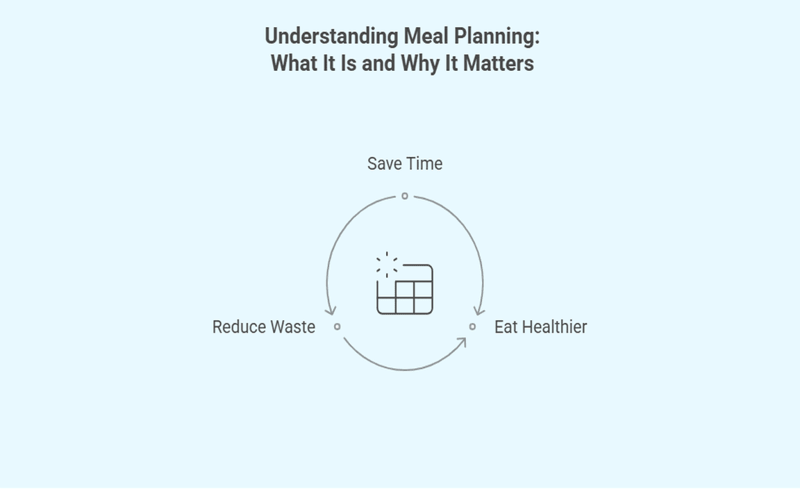 Understanding Meal Planning What It Is and Why It Matters