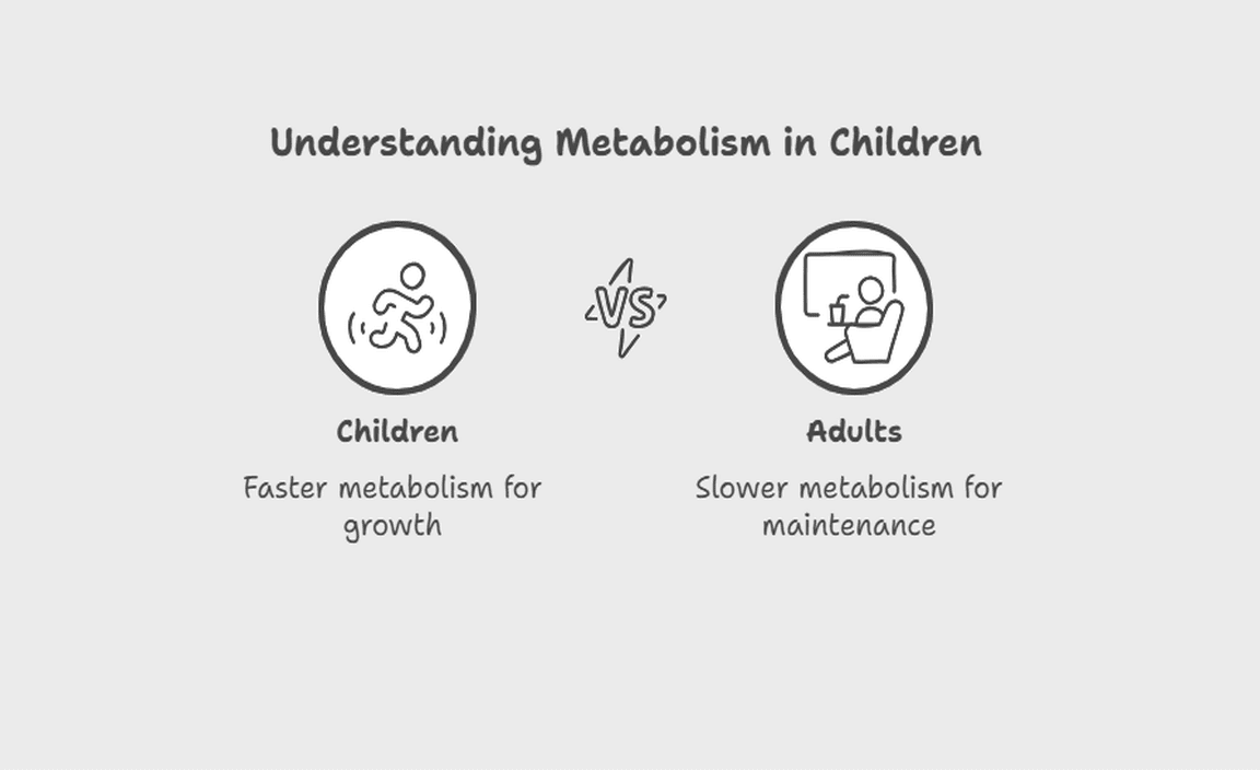 Understanding Metabolism in Children