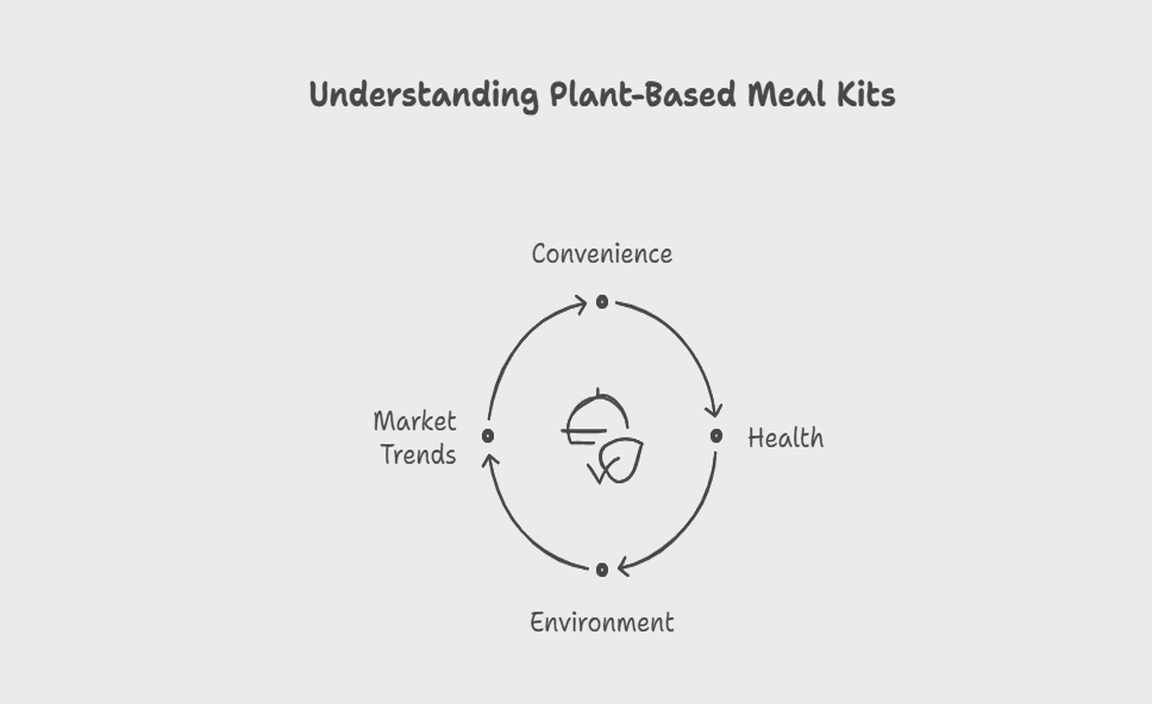 Understanding Plant-Based Meal Kits