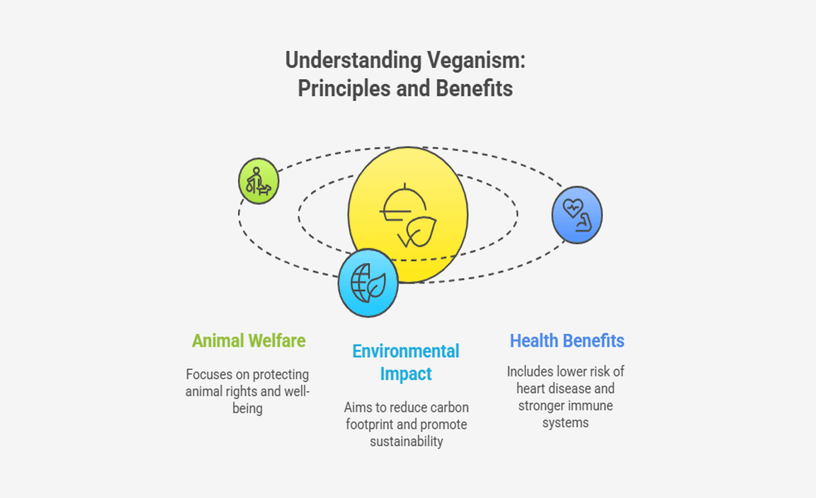 Understanding Veganism Principles and Benefits