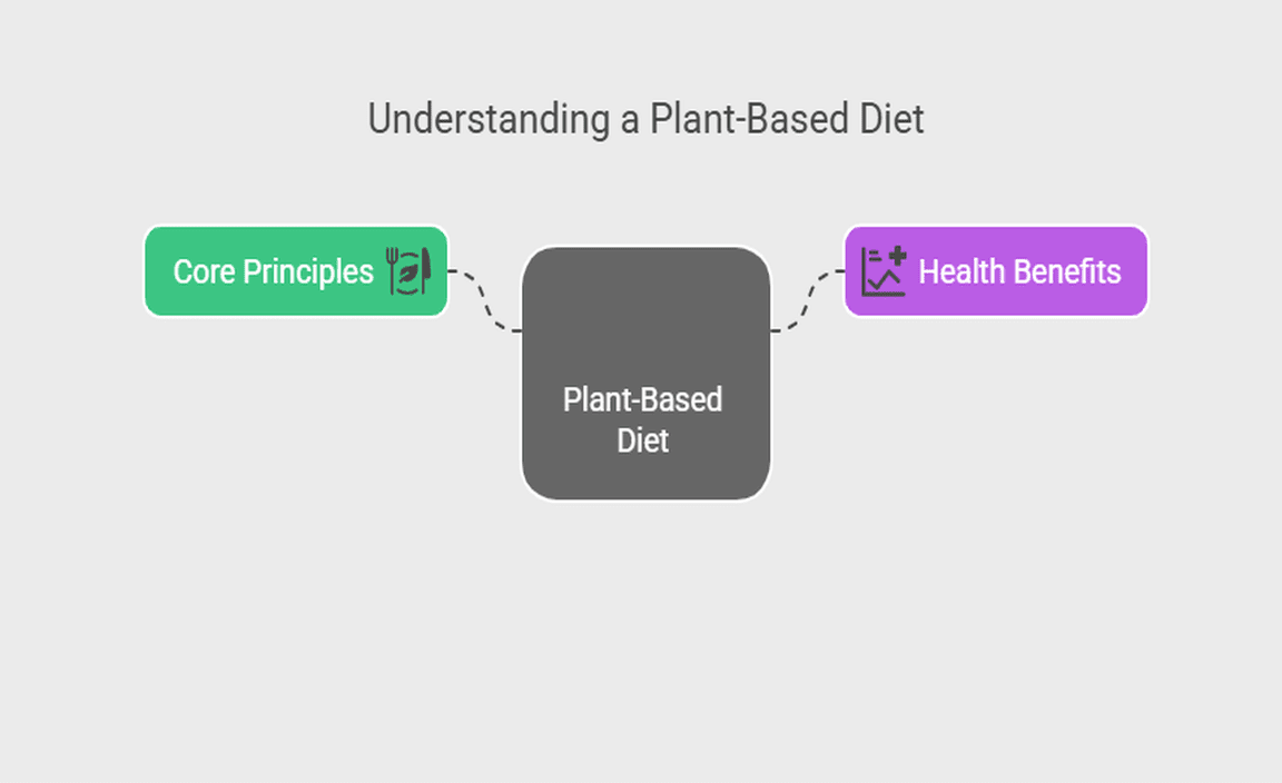Understanding a Plant-Based Diet