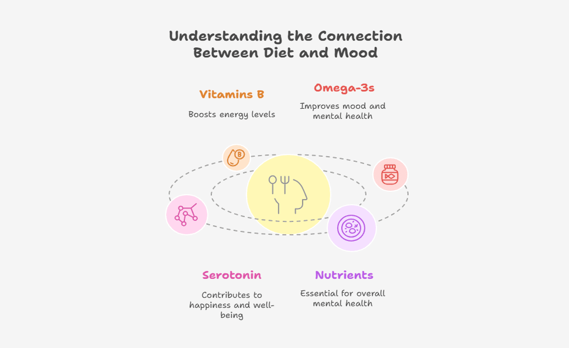 Understanding the Connection Between Diet and Mood