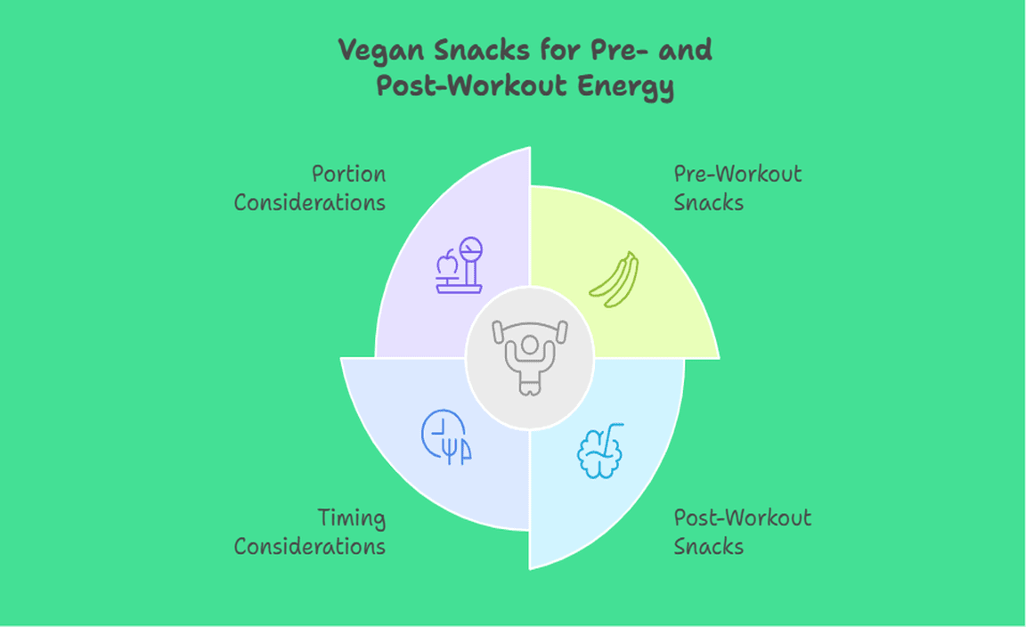 Vegan Snacks for Pre- and Post-Workout Energy