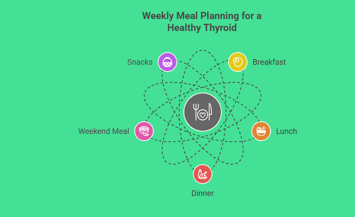 Weekly Meal Planning for a Healthy Thyroid