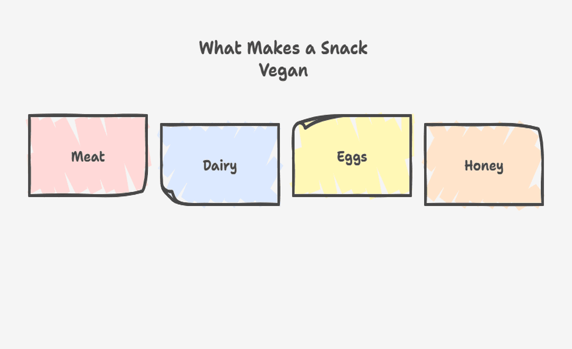 What Makes a Snack Vegan