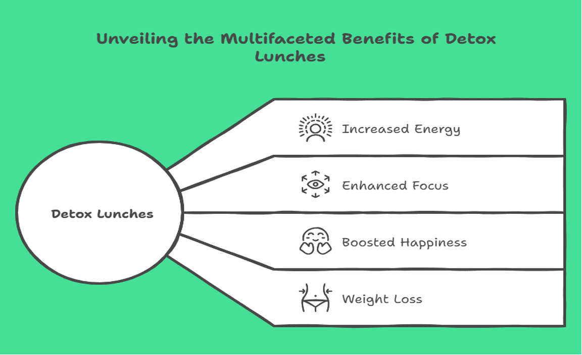 What are real-life benefits of detox lunches