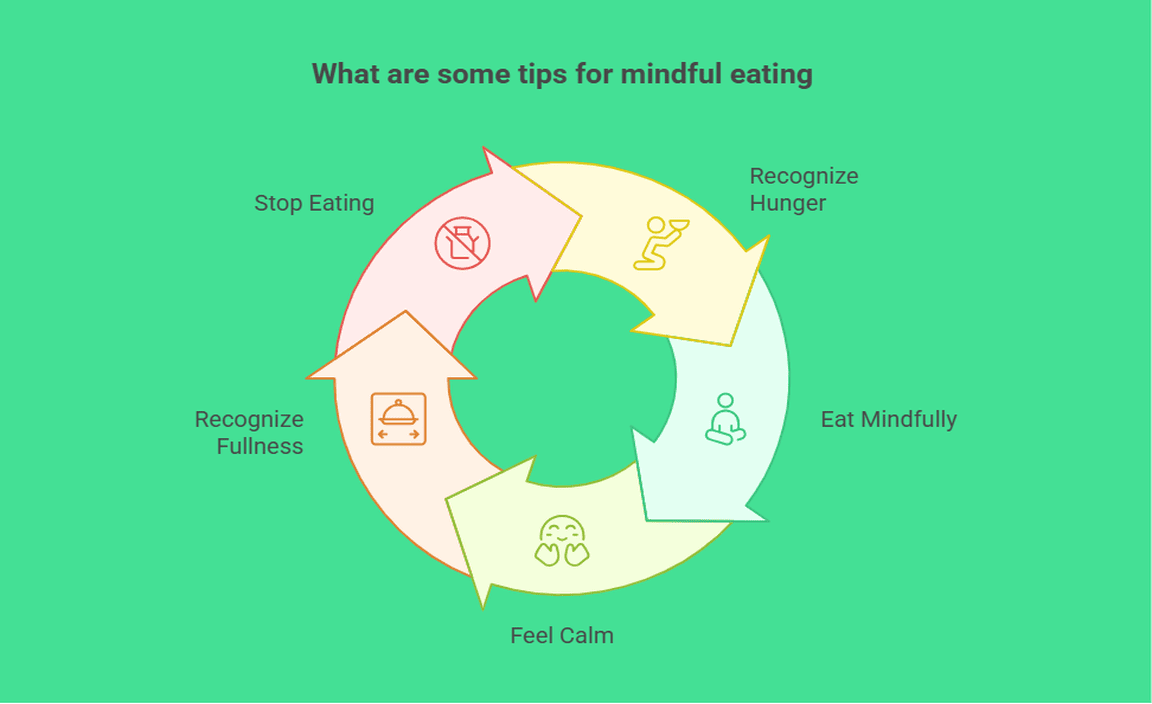What are some tips for mindful eating
