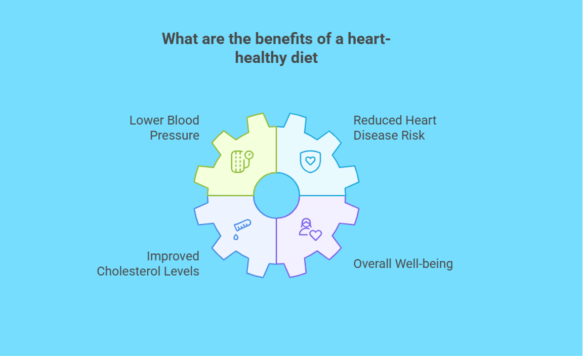 What are the benefits of a heart-healthy diet