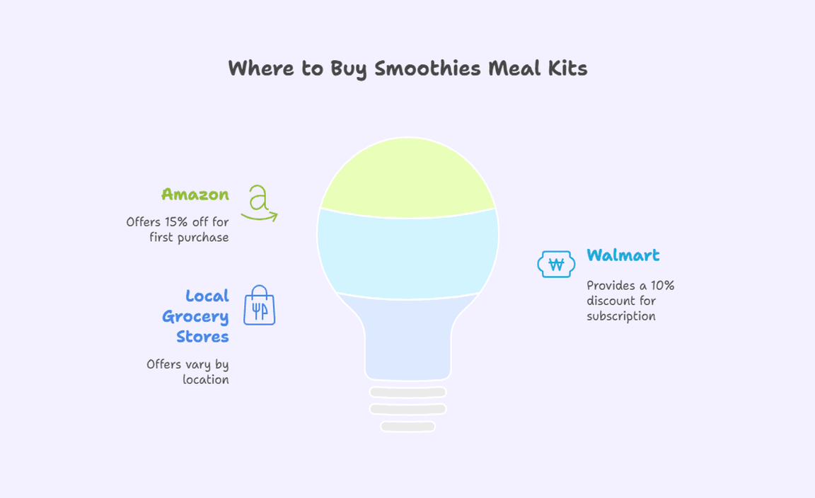 Where to Buy Smoothies Meal Kits