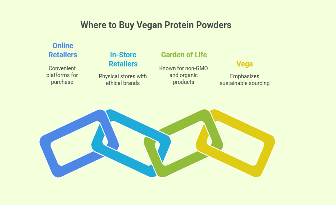 Where to Buy Vegan Protein Powders