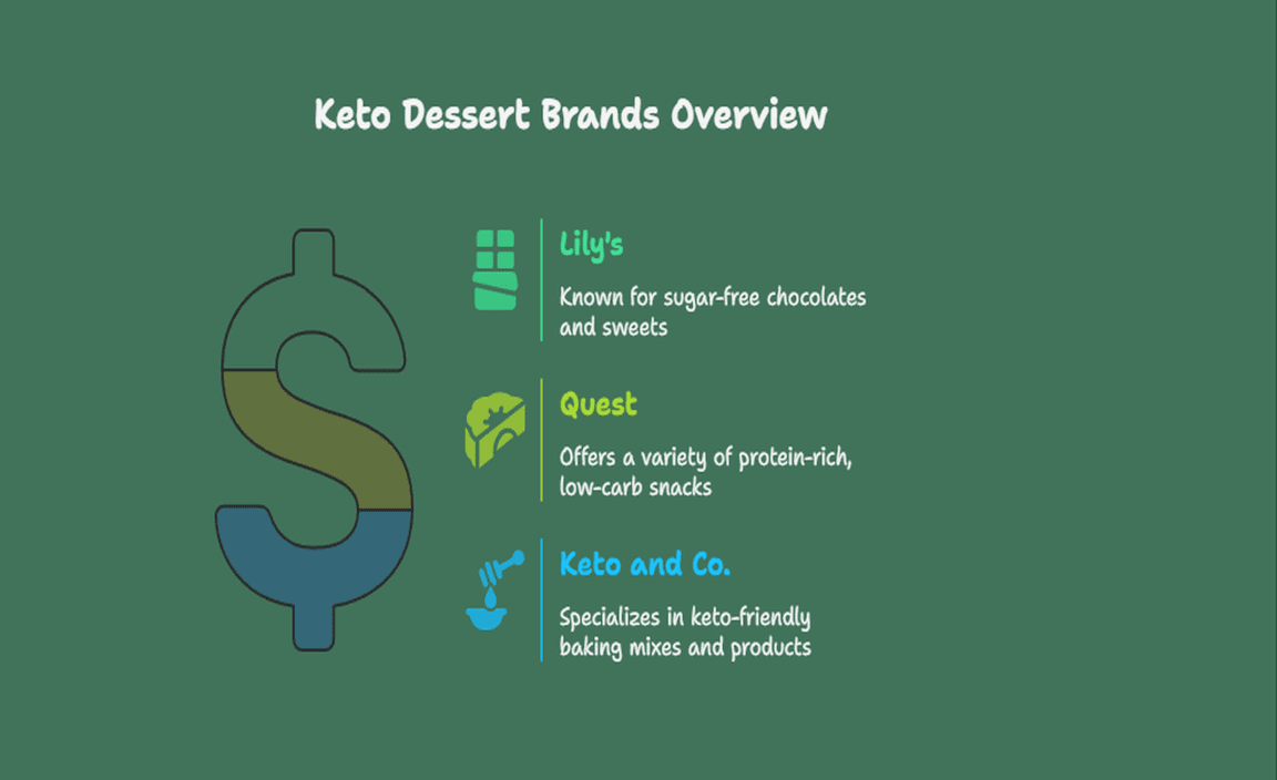 Where to find and buy keto desserts