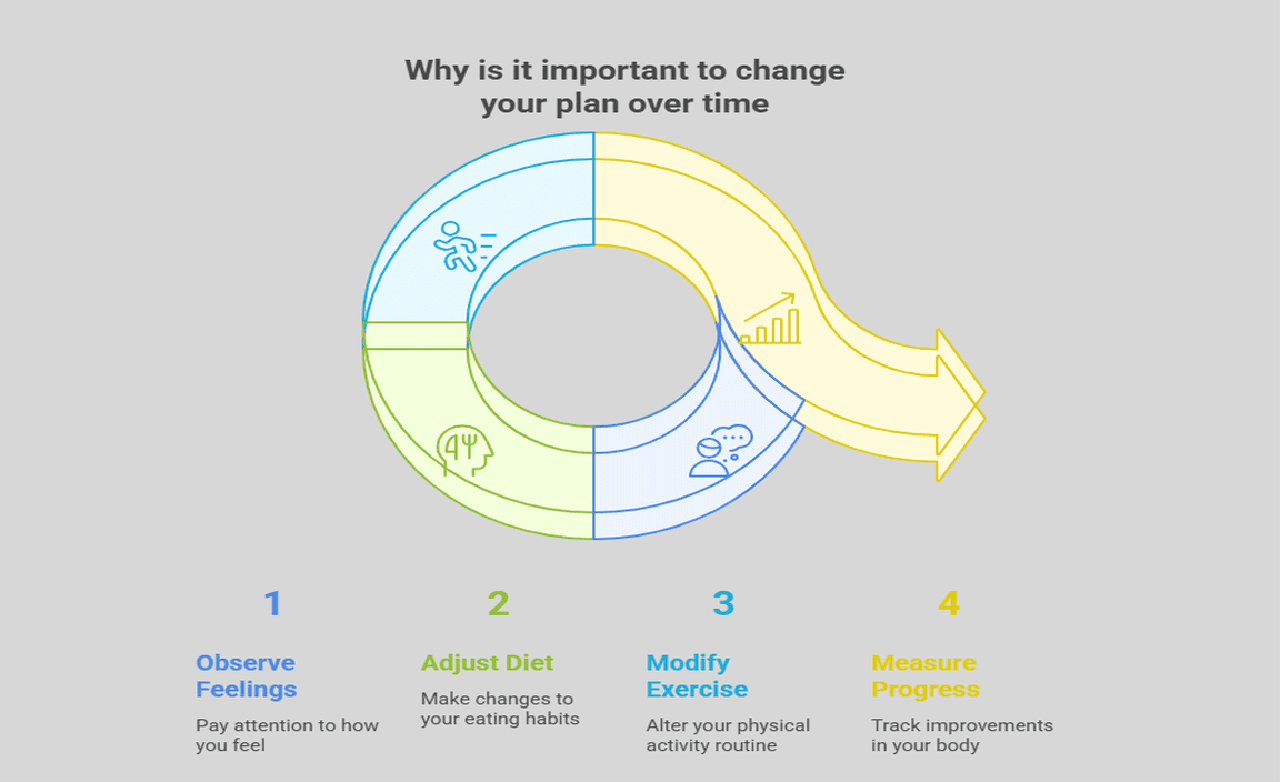 Why is it important to change your plan over time