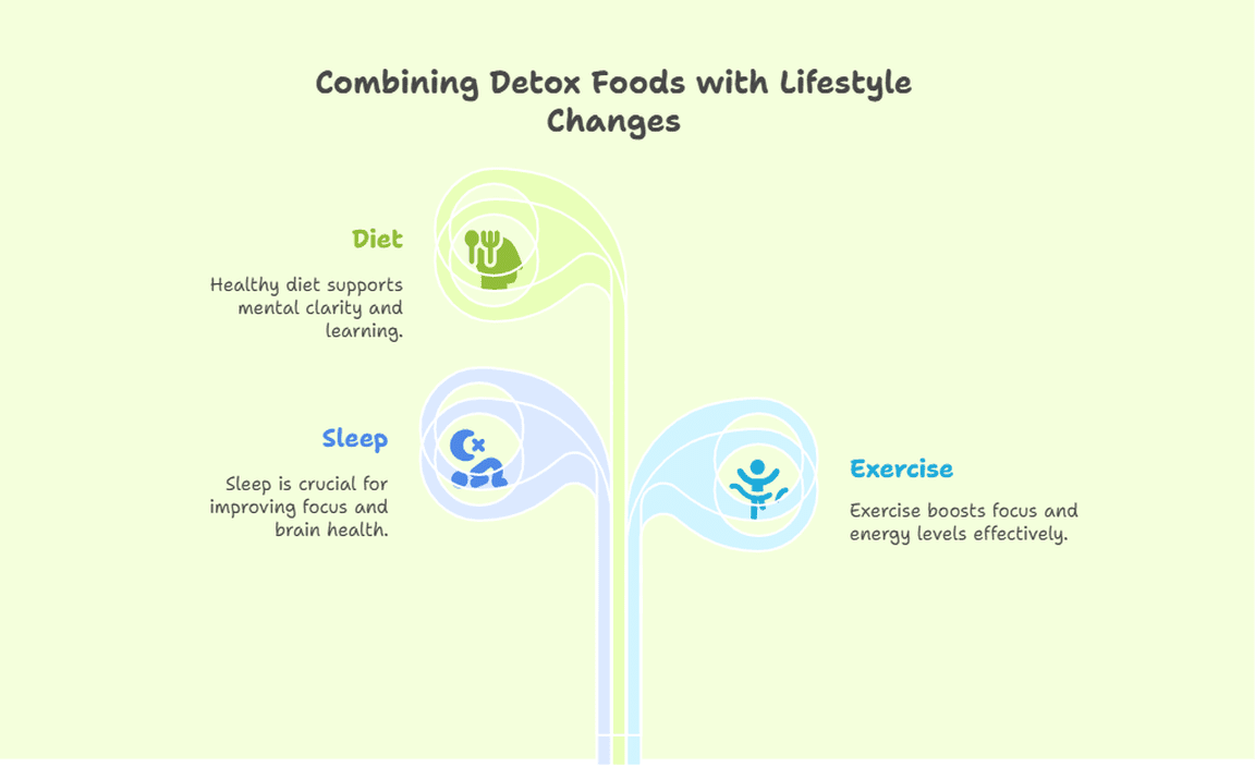 Combining Detox Foods with Lifestyle Changes