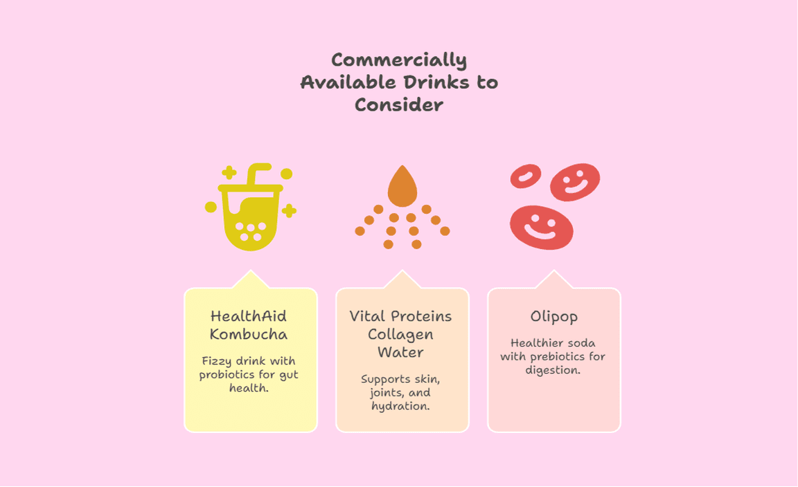 Commercially Available Drinks to Consider