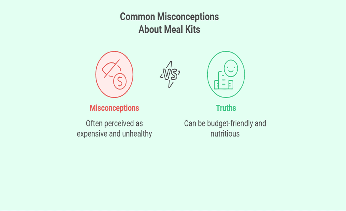 Common Misconceptions About Meal Kits