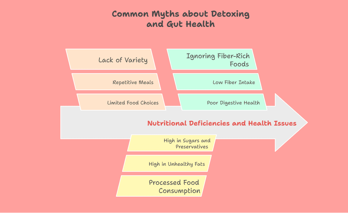 Common Myths about Detoxing and Gut Health