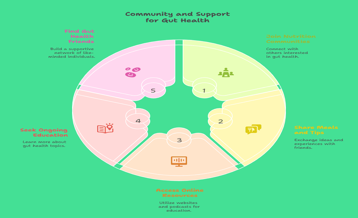 Community and Support for Gut Health