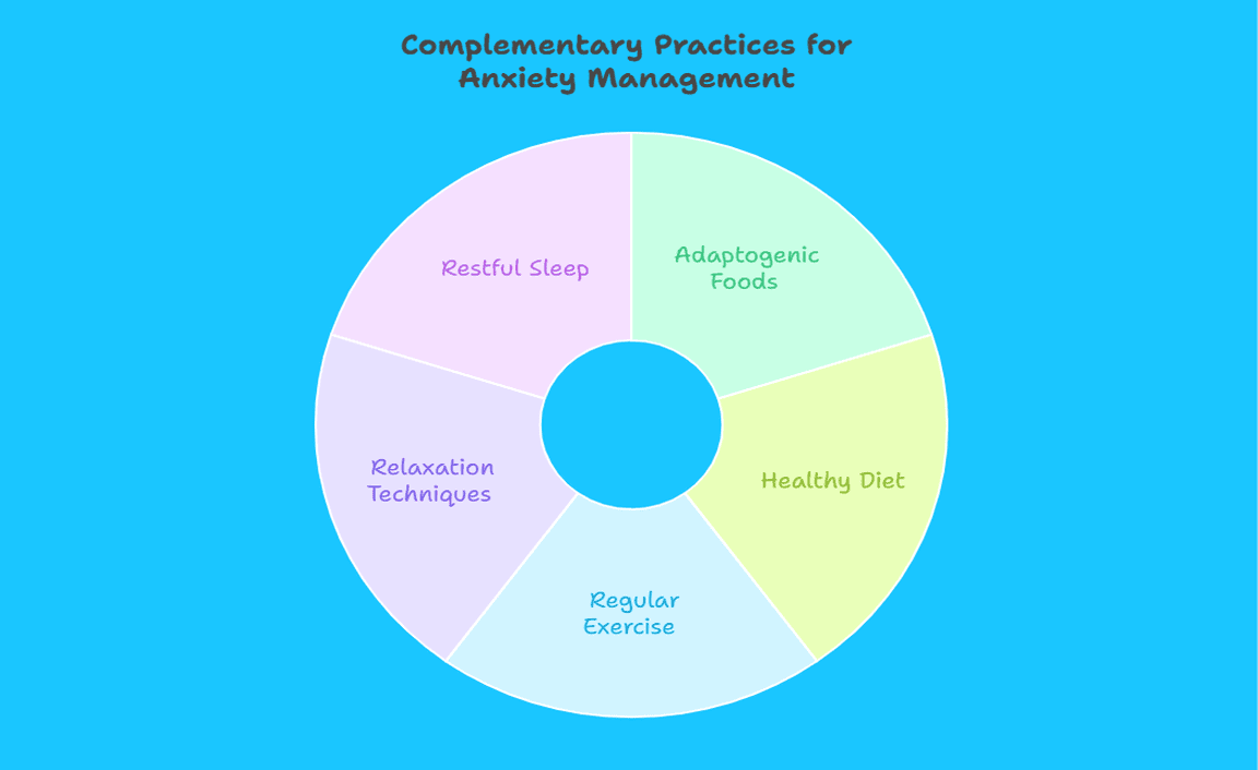 Complementary Practices for Anxiety Management