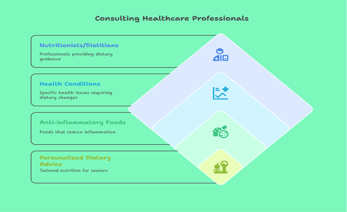 Consulting Healthcare Professionals