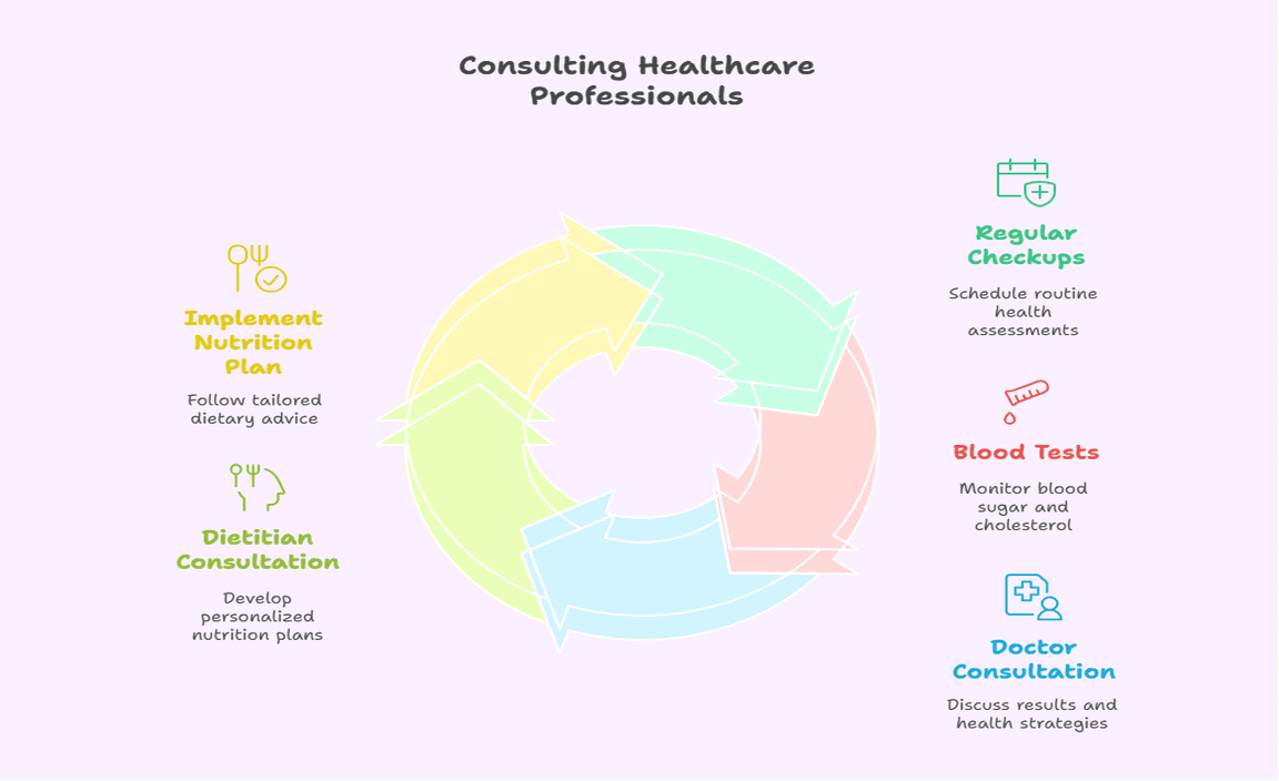 Consulting Healthcare Professionals