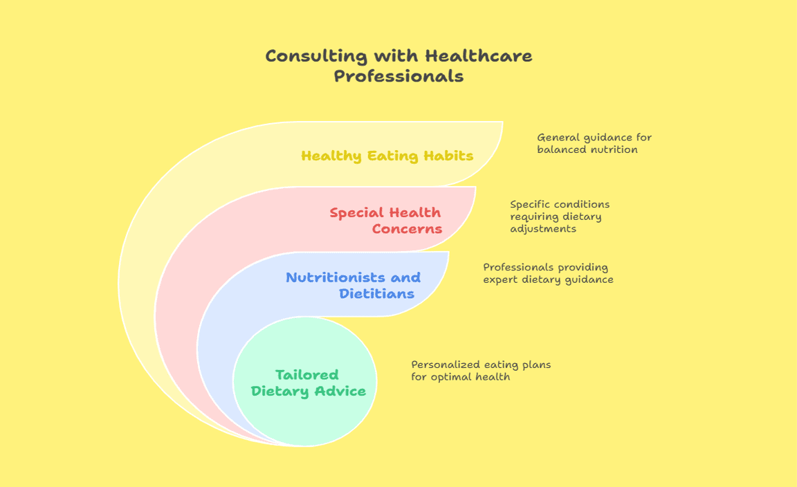 Consulting with Healthcare Professionals