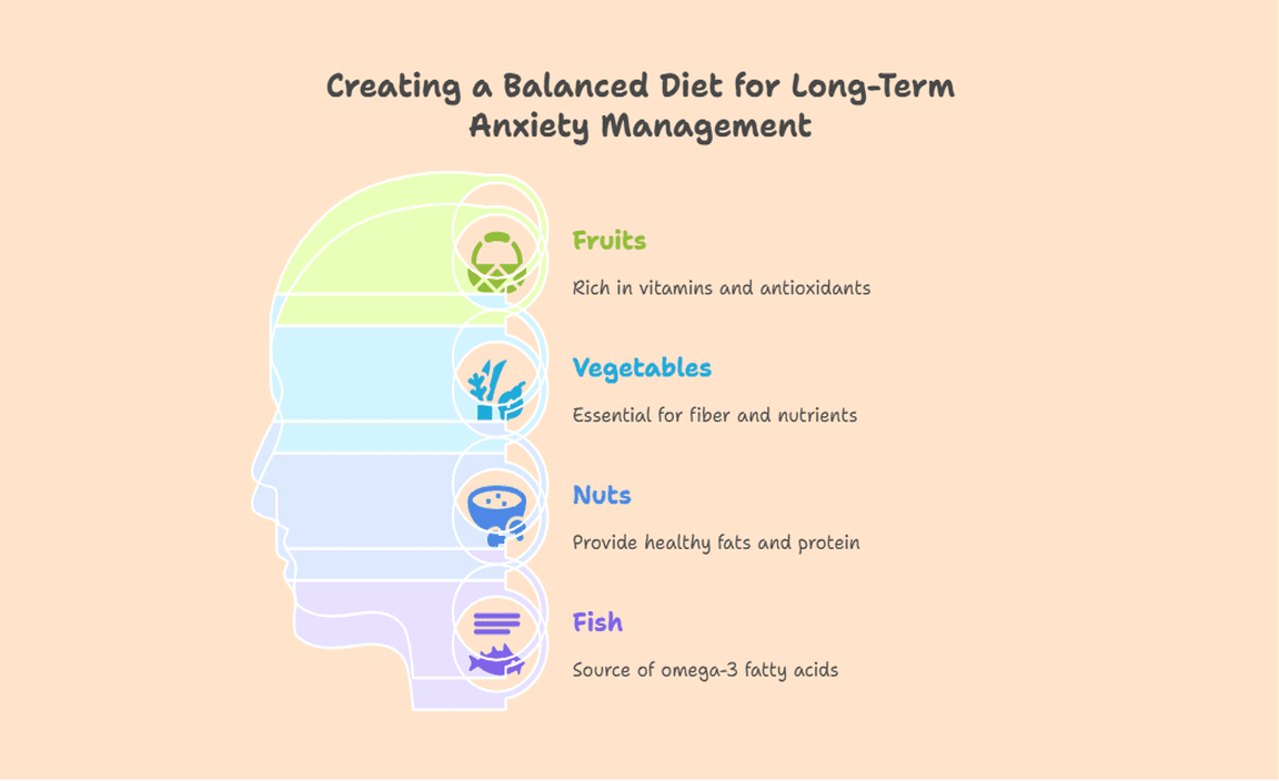 Creating a Balanced Diet for Long-Term Anxiety Management