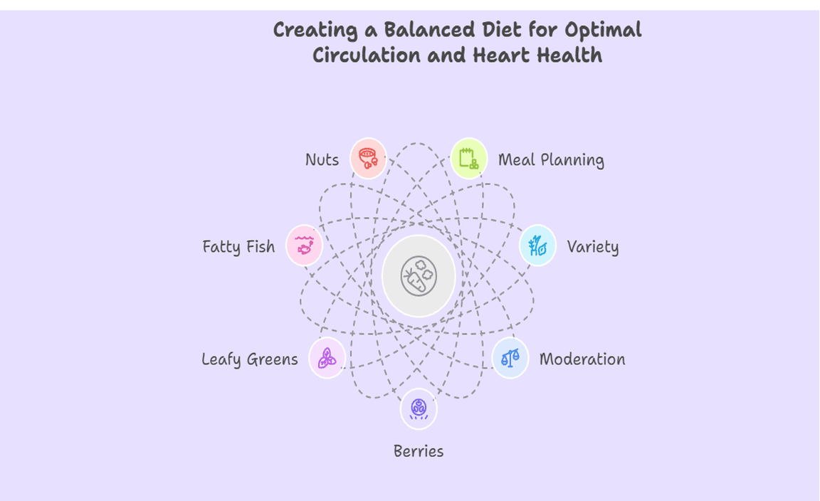 Creating a Balanced Diet for Optimal Circulation and Heart Health