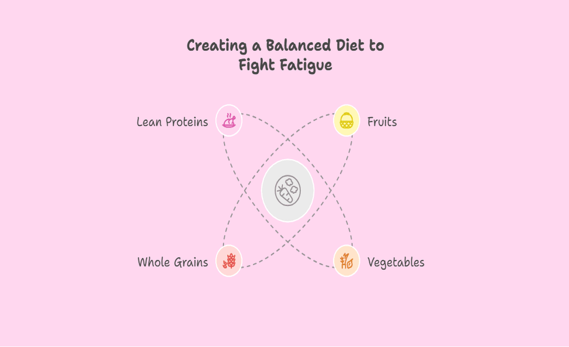 Creating a Balanced Diet to Fight Fatigue