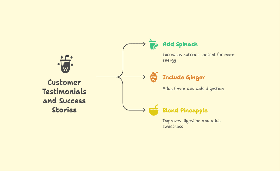 Customer Testimonials and Success Stories