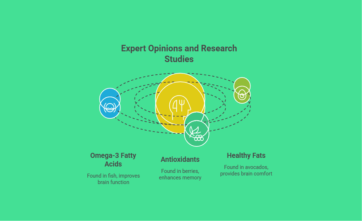 Expert Opinions and Research Studies