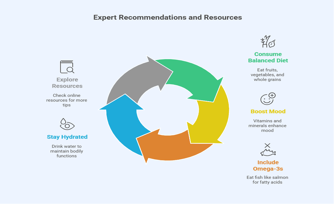 Expert Recommendations and Resources