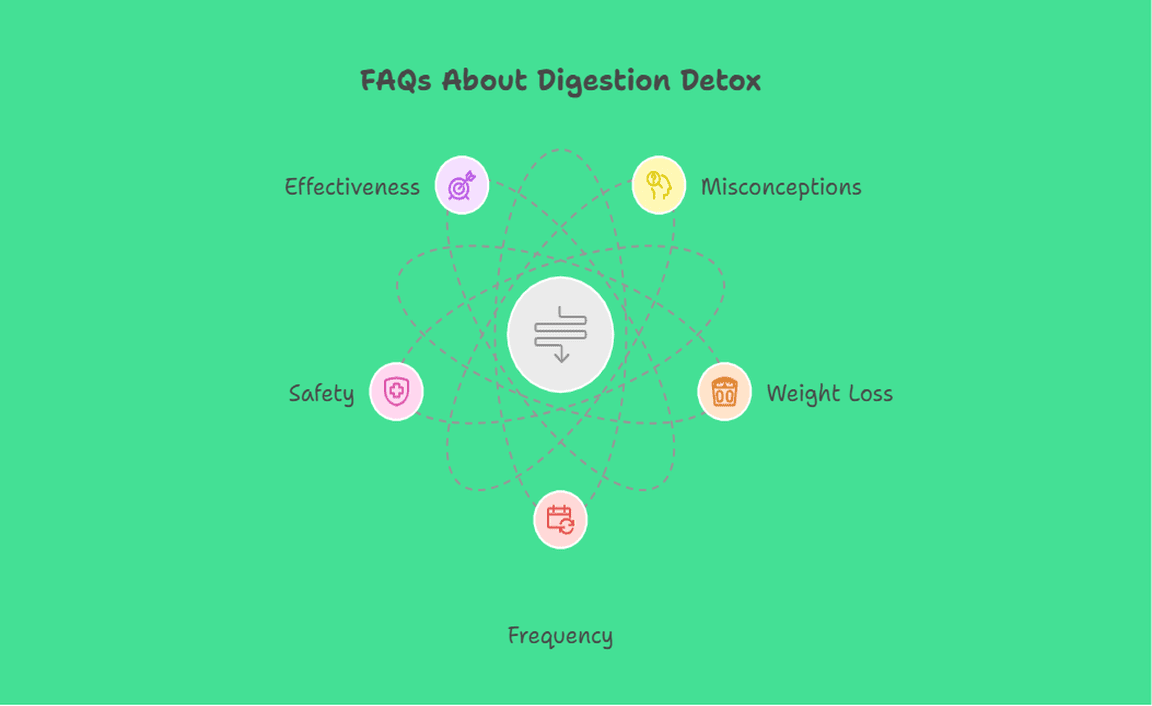 FAQs About Digestion Detox