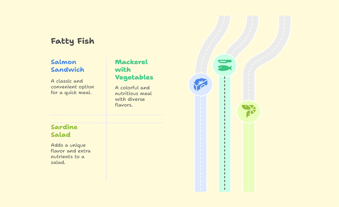 Fatty Fish