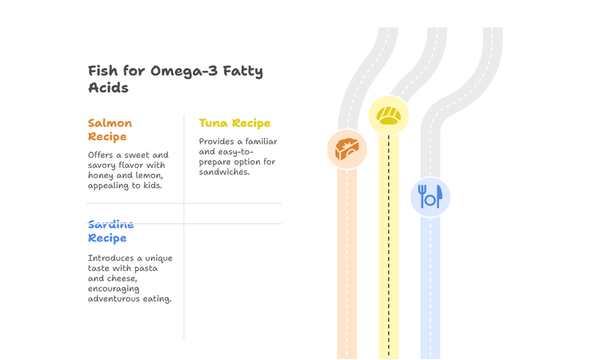 Fish for Omega-3 Fatty Acids