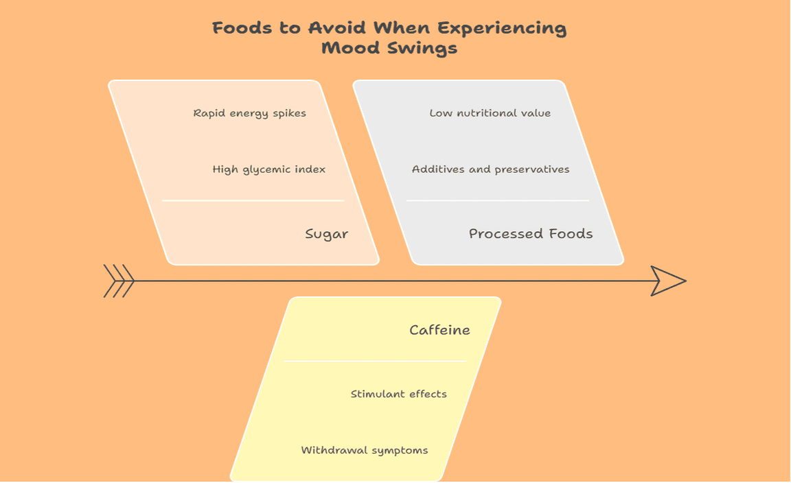 Foods to Avoid When Experiencing Mood Swings