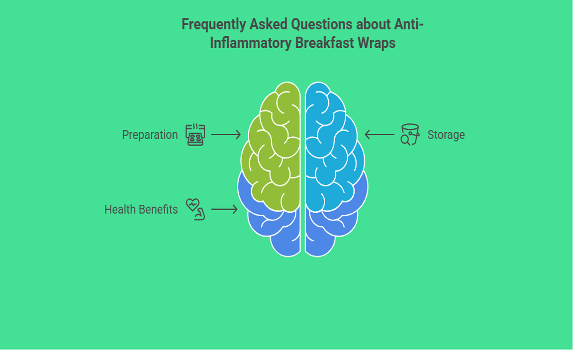 Frequently Asked Questions about Anti-Inflammatory Breakfast Wraps