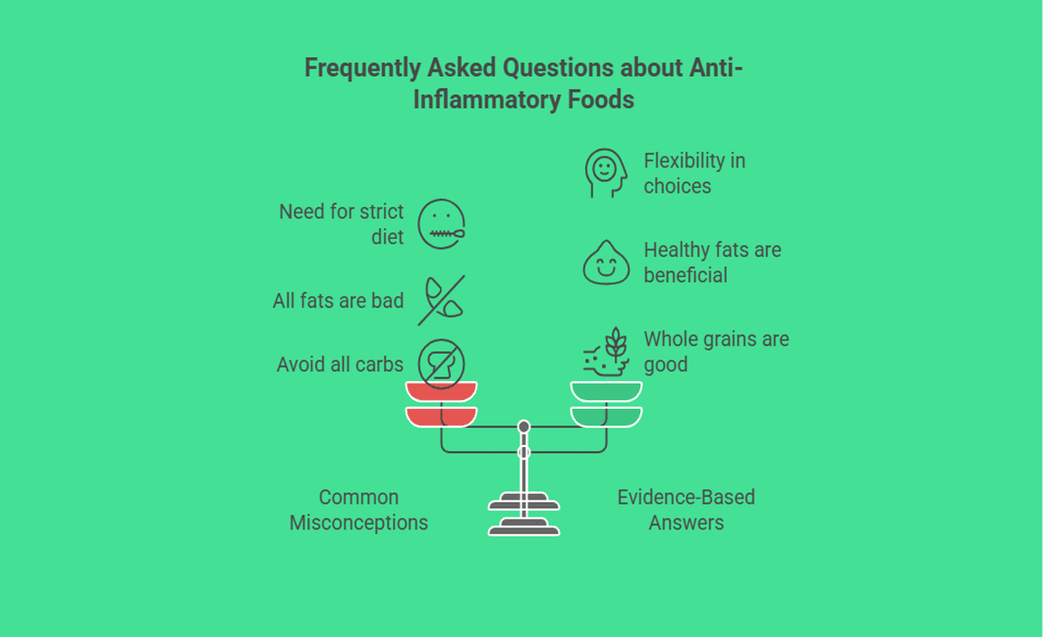 Frequently Asked Questions about Anti-Inflammatory Foods