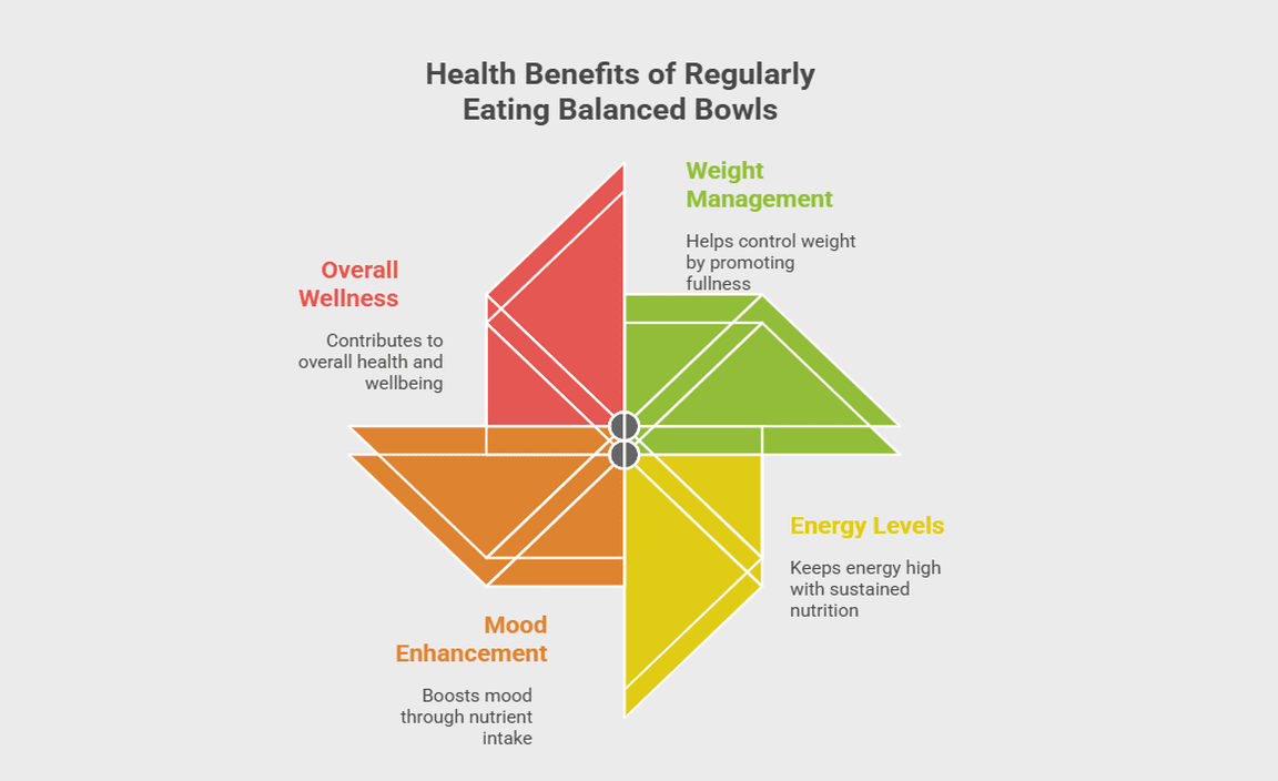 Health Benefits of Regularly Eating Balanced Bowls